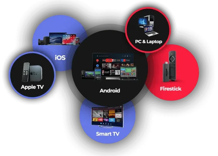iptv smarters pro subscription all devices
