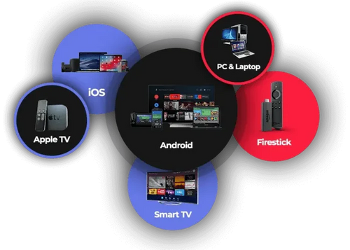 iptv smarters pro subscription all devices
